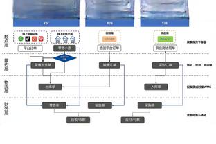 对比上赛季同场次积分：阿森纳-5仍榜首，红军+10维拉+16